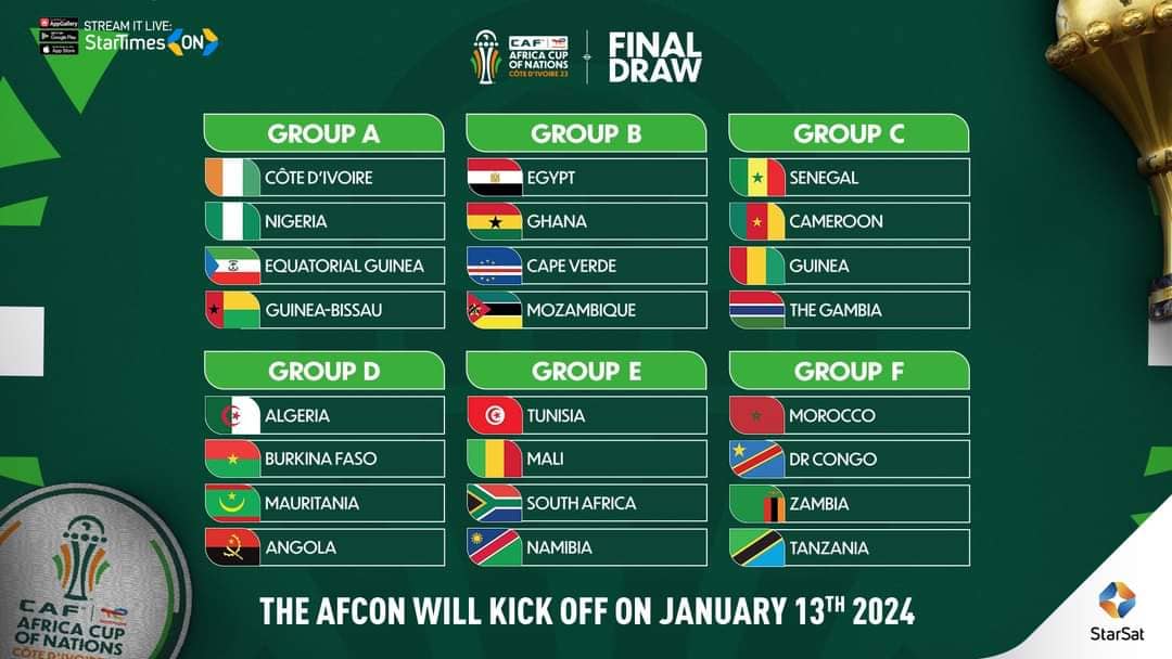 Total Energies Afcon Schedule of Fixtures